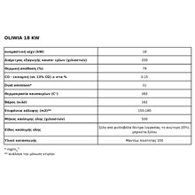 Ενεργειακό τζάκι μαντεμένιο πανοραμικό KRATKI OLIWIA/LP 18KW / 150-180m2