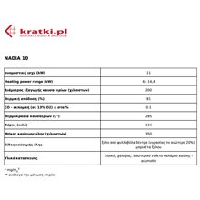 Ενεργειακό τζάκι αερόθερμο KRATKI NADIA 10 (6-14,4KW) 80-120m2