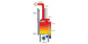 Ενεργειακό τζάκι αερόθερμο THERMIKI ATS 90 γωνιακό 20,43 kW 95 cm (Σε 12 άτοκες δόσεις)
